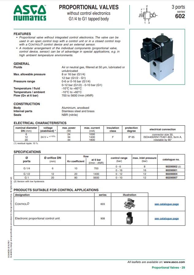 ASCO 602 USER GUIDE 602 SERIES: PROPORTIONAL VALVES WITHOUT CONTROL ELECTRONICS